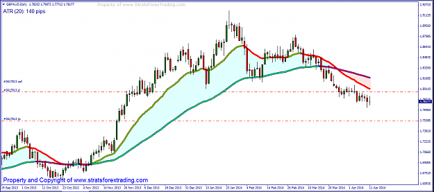 Click to Enlarge

Name: GBPAUD Add On.PNG
Size: 38 KB