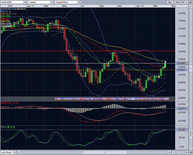 Click to Enlarge

Name: AUDUSD Weekly.png
Size: 93 KB