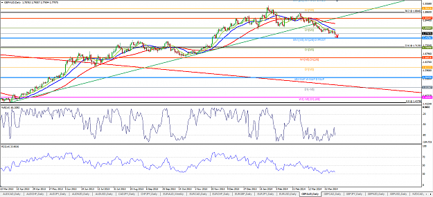Click to Enlarge

Name: GBPAUD D.png
Size: 73 KB