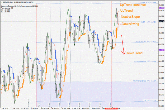 Click to Enlarge

Name: gbpusd_daily.gif
Size: 238 KB