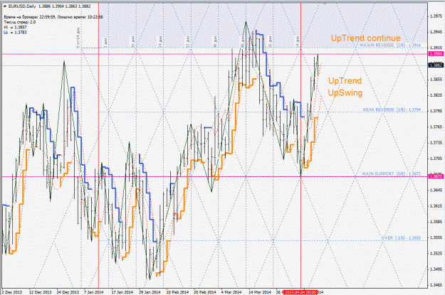 Click to Enlarge

Name: eurusd_daily.gif
Size: 242 KB