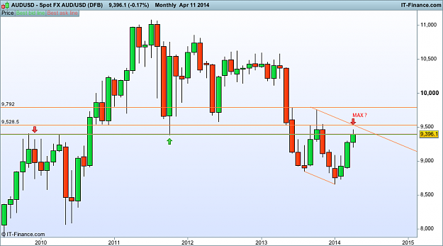 Click to Enlarge

Name: AUD USD MONTHLY  (DFB).png
Size: 24 KB