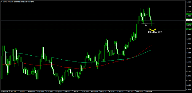 Click to Enlarge

Name: 4-12-2014 8-33-35 PM_usdcad_weekly.png
Size: 28 KB