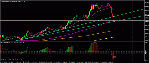 Click to Enlarge

Name: eur weekly.gif
Size: 23 KB
