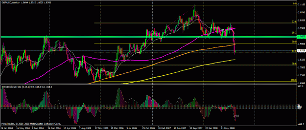 Click to Enlarge

Name: gbp weekly.gif
Size: 28 KB