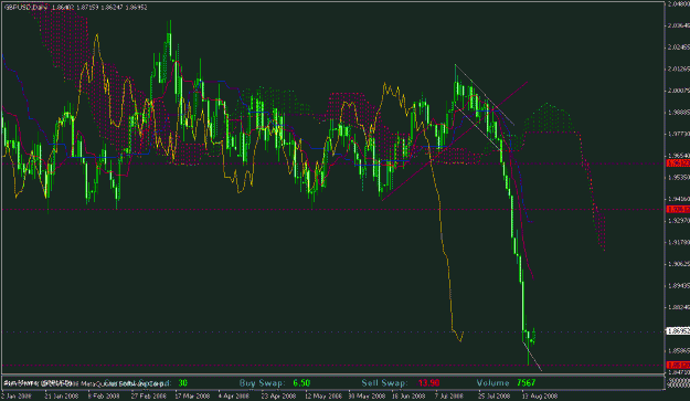 Click to Enlarge

Name: gbpusd daily.gif
Size: 28 KB