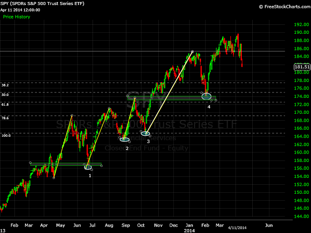 Click to Enlarge

Name: SPY 04-11-2014.png
Size: 51 KB