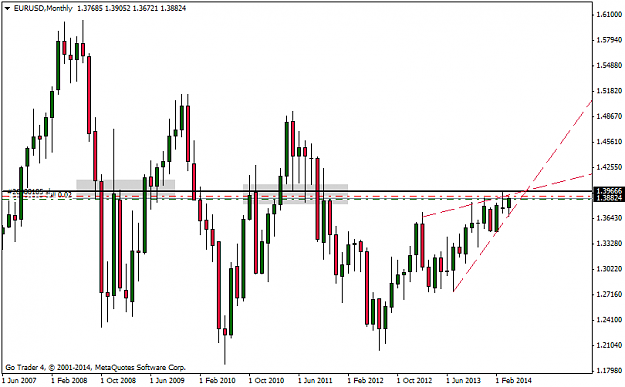 Click to Enlarge

Name: eurusdmonthly.png
Size: 31 KB