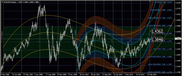 Click to Enlarge

Name: eurusd_weekly.gif
Size: 63 KB