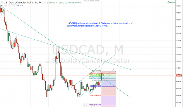 Click to Enlarge

Name: USDCAD Monthly.png
Size: 161 KB