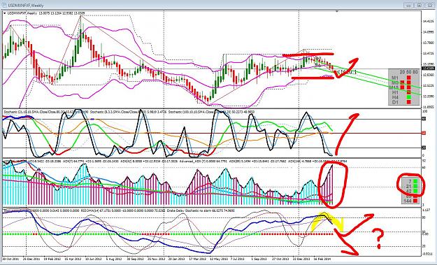 Click to Enlarge

Name: MXN weekly.JPG
Size: 298 KB