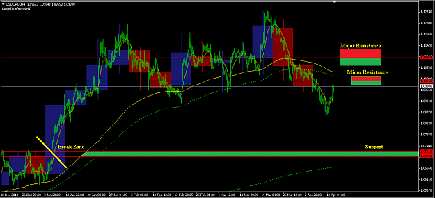Click to Enlarge

Name: usdcad.png
Size: 41 KB