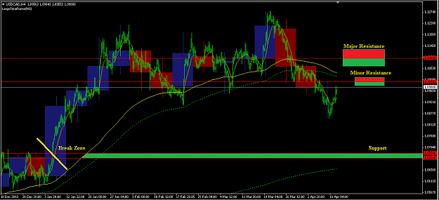 Click to Enlarge

Name: usdcad.png
Size: 41 KB