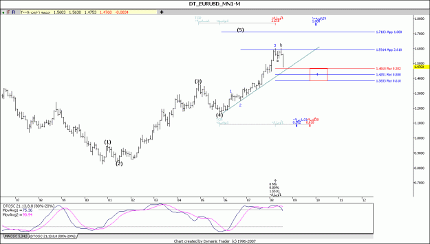 Click to Enlarge

Name: eur usd mo 18-8-2008.gif
Size: 76 KB