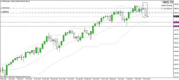 Click to Enlarge

Name: sp500weekly.png
Size: 32 KB