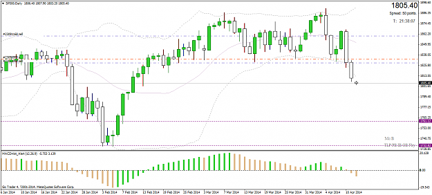 Click to Enlarge

Name: sp500daily.png
Size: 35 KB