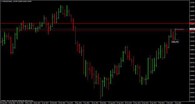 Click to Enlarge

Name: audcadweeklydblhcapril132014.png
Size: 44 KB