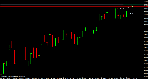 Click to Enlarge

Name: audcaddailydblhcapril132014.png
Size: 39 KB