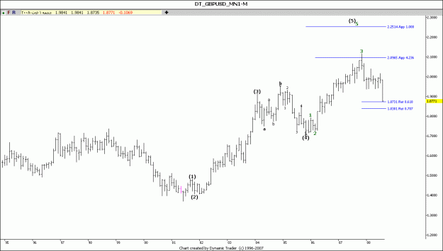 Click to Enlarge

Name: gbp usd m.gif
Size: 57 KB
