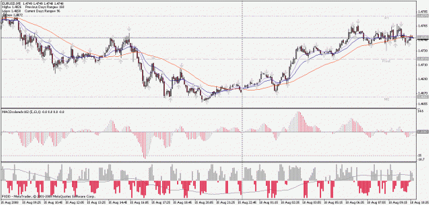 Click to Enlarge

Name: chart.gif
Size: 30 KB