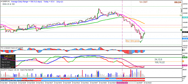 Click to Enlarge

Name: apr14 1m ej 0625.png
Size: 51 KB