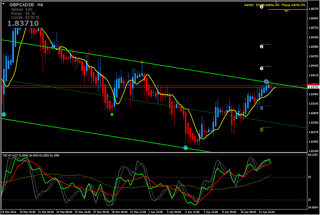 Click to Enlarge

Name: GBPCAD_14-04-14.png
Size: 52 KB