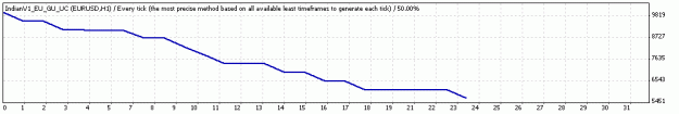 Click to Enlarge

Name: TesterGraph.gif
Size: 5 KB