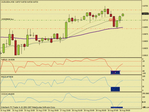 Click to Enlarge

Name: pogo audusd.gif
Size: 18 KB