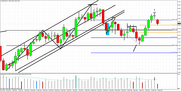 Click to Enlarge

Name: eurusddaily14april.png
Size: 103 KB