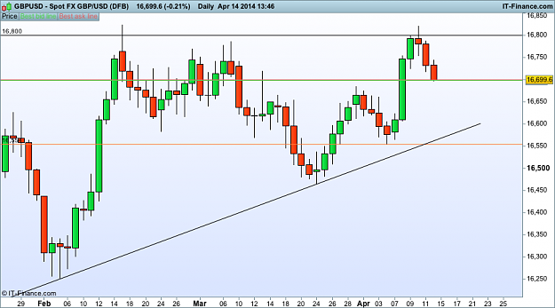 Click to Enlarge

Name: GBP USD D1 (DFB).png
Size: 33 KB