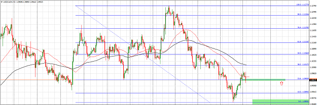 Click to Enlarge

Name: usdcadmh4.png
Size: 52 KB