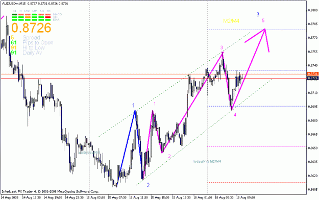 Click to Enlarge

Name: audusd.gif
Size: 20 KB