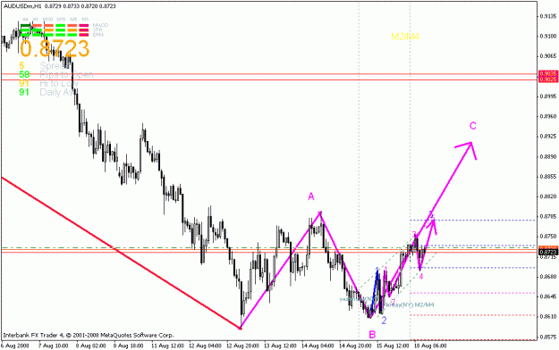 Click to Enlarge

Name: audusd_h1.gif
Size: 20 KB