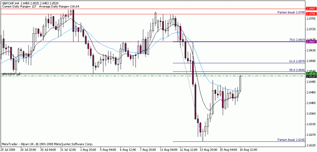 Click to Enlarge

Name: gbpchf18aug2008.gif
Size: 14 KB