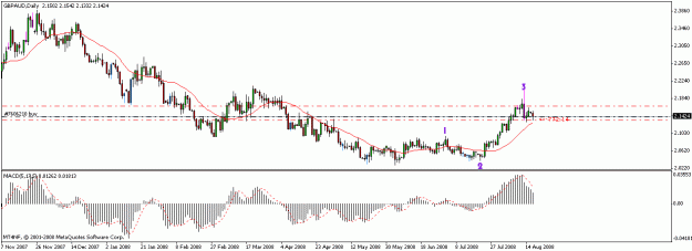 Click to Enlarge

Name: gbp aud 18-8-2008.gif
Size: 14 KB