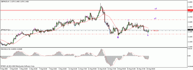 Click to Enlarge

Name: gbp aud 18-8-2008 2.gif
Size: 14 KB
