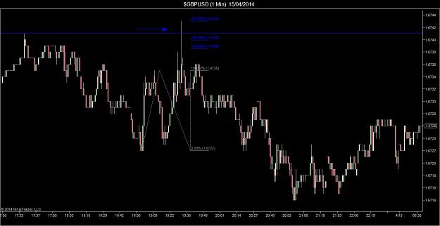 Click to Enlarge

Name: $GBPUSD (1 Min)  15_04_2014 exhaustion.jpg
Size: 74 KB