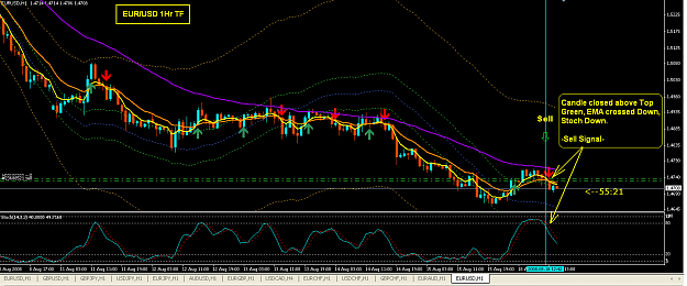 Click to Enlarge

Name: EU 1 Hr (18Aug08).PNG
Size: 53 KB