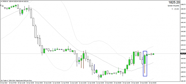 Click to Enlarge

Name: sp500h1.png
Size: 29 KB