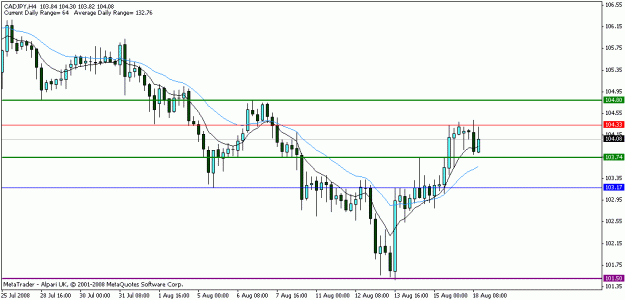Click to Enlarge

Name: cadjpy 18 aug 2008.gif
Size: 12 KB