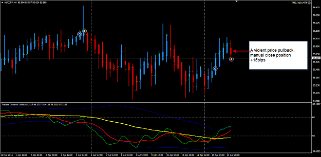 Click to Enlarge

Name: AUDJPY week16 H4 trade 14 Apr close.png
Size: 27 KB
