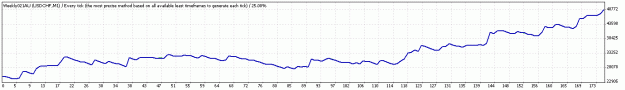 Click to Enlarge

Name: usdchf.gif
Size: 9 KB