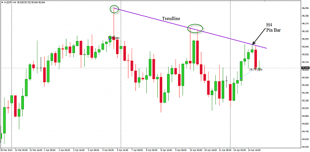 Click to Enlarge

Name: AUDJPY H4 trendline and pin bar.png
Size: 30 KB