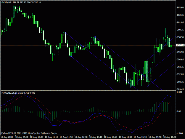 Click to Enlarge

Name: gold.gif
Size: 17 KB