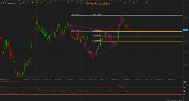 Click to Enlarge

Name: GBP_USD_4h_bearish_butterfly.png
Size: 108 KB