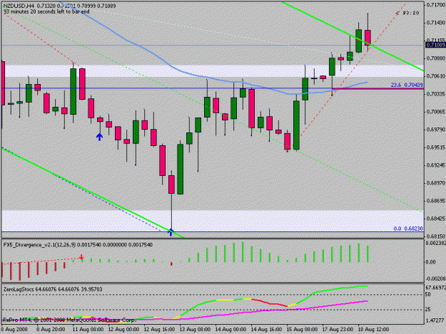 Click to Enlarge

Name: nzdusd4h.gif
Size: 16 KB