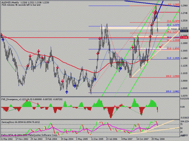 Click to Enlarge

Name: audnzd.gif
Size: 24 KB
