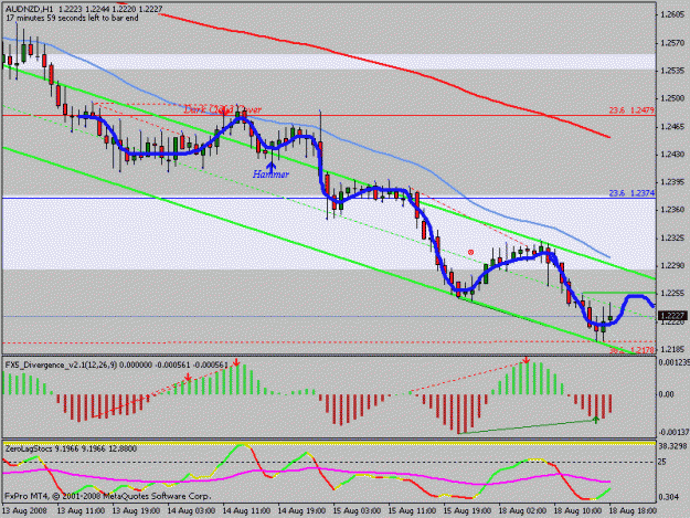 Click to Enlarge

Name: audnzd1h.gif
Size: 19 KB