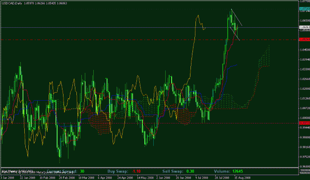 Click to Enlarge

Name: usdcad daily.gif
Size: 27 KB