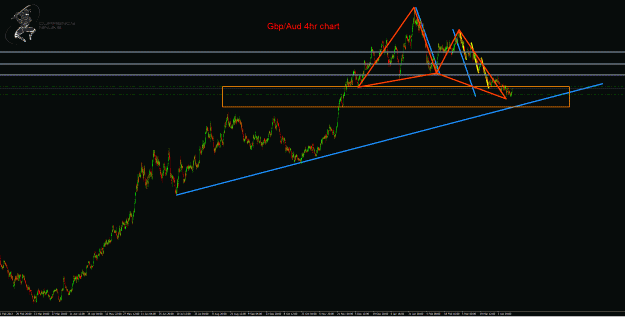 Click to Enlarge

Name: GbpAud 4hr chart.gif
Size: 41 KB